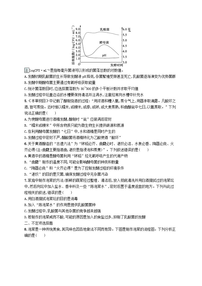 2024届新高考生物二轮总复习专题突破练11发酵工程（附解析）第2页