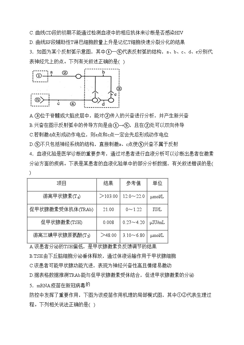 四川省眉山市仁寿县两校2023-2024学年高二下学期开学联考生物试卷(含答案)第2页