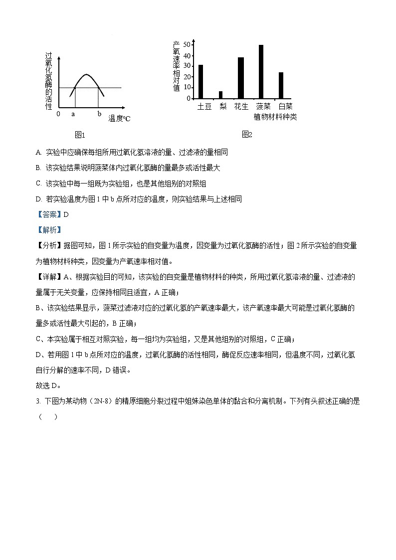 安徽省部分学校2023-2024学年高三下学期开学考试生物试题  Word版含解析02