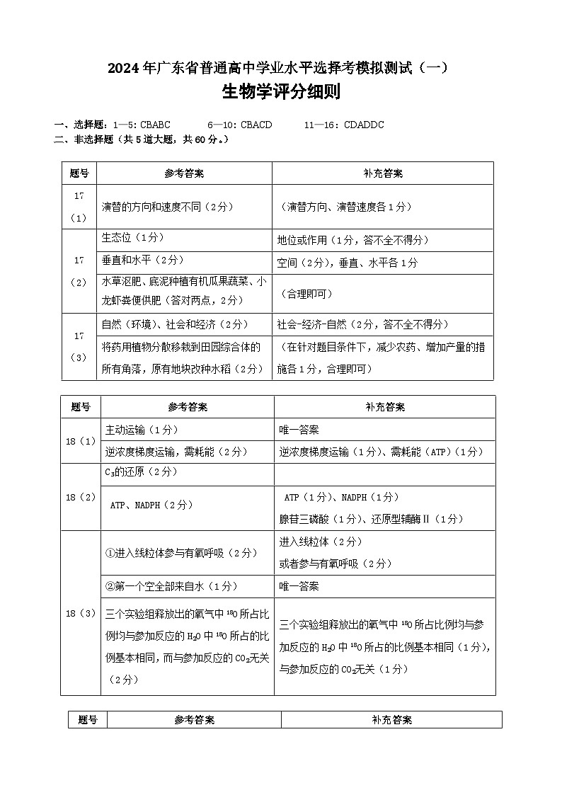 2024年广东一模【生物】评分细则第1页