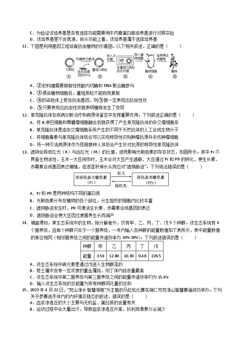 2024年九省新高考第二次模拟考试卷：生物（广西卷）（考试版A4）03