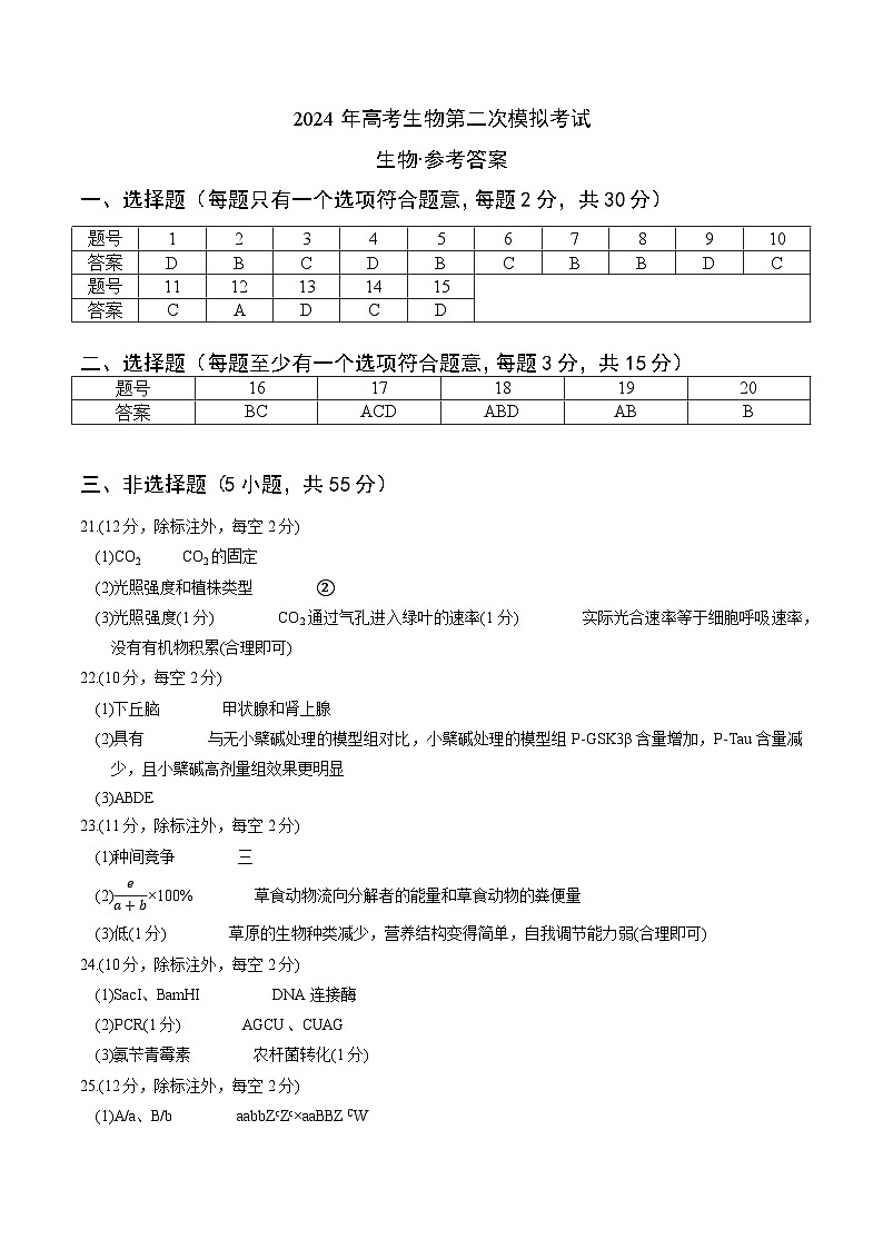 2024年九省新高考第二次模拟考试卷：生物（黑龙江、吉林卷）（参考答案）第1页