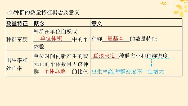 备战2025届新高考生物一轮总复习第9单元生物与环境第41讲种群及其动态课件05