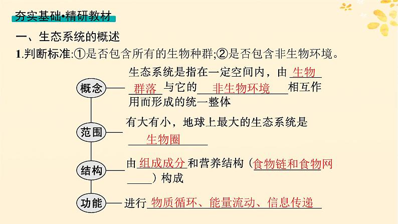 备战2025届新高考生物一轮总复习第9单元生物与环境第43讲生态系统的结构课件第3页