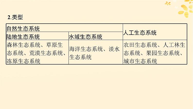 备战2025届新高考生物一轮总复习第9单元生物与环境第43讲生态系统的结构课件第4页