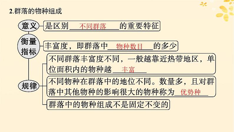 备战2025届新高考生物一轮总复习第9单元生物与环境第42讲群落及其演替课件05