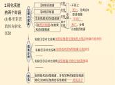 备战2025届新高考生物一轮总复习第6单元遗传的分子基础第23讲DNA是主要的遗传物质课件