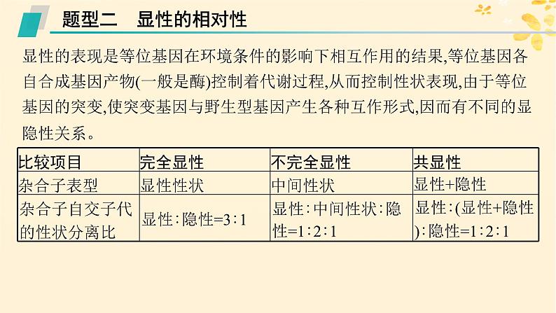 备战2025届新高考生物一轮总复习第5单元孟德尔遗传定律与伴性遗传专题精研课5分离定律遗传特例应用课件07