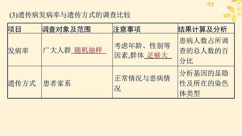 备战2025届新高考生物一轮总复习第5单元孟德尔遗传定律与伴性遗传第22讲人类遗传病课件06