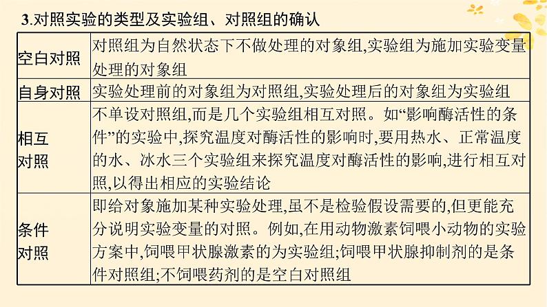 备战2025届新高考生物一轮总复习第3单元细胞的代谢专题精研课1运用“变量”思维解析与酶有关的实验设计课件04