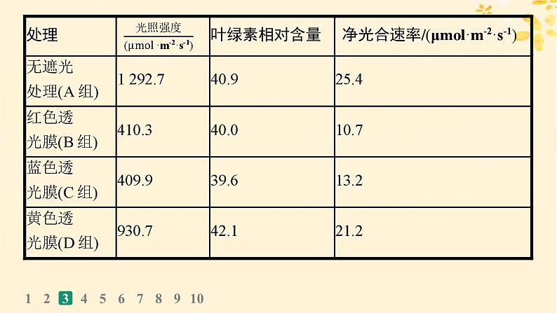 备战2025届新高考生物一轮总复习第3单元细胞的代谢课时规范练14光合作用的影响因素及其应用课件第8页