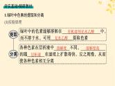 备战2025届新高考生物一轮总复习第3单元细胞的代谢第13讲光合作用的色素和原理课件