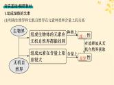 备战2025届新高考生物一轮总复习第1单元细胞的概述细胞的分子组成第2讲细胞中的无机物糖类和脂质课件