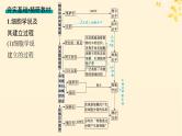 备战2025届新高考生物一轮总复习第1单元细胞的概述细胞的分子组成第1讲走近细胞课件