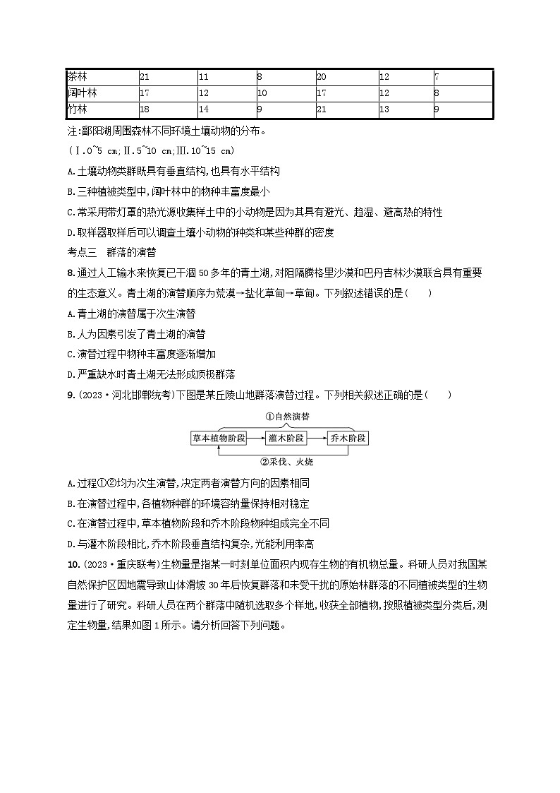 备战2025届新高考生物一轮总复习第9单元生物与环境课时规范练42群落及其演替（附解析）第3页