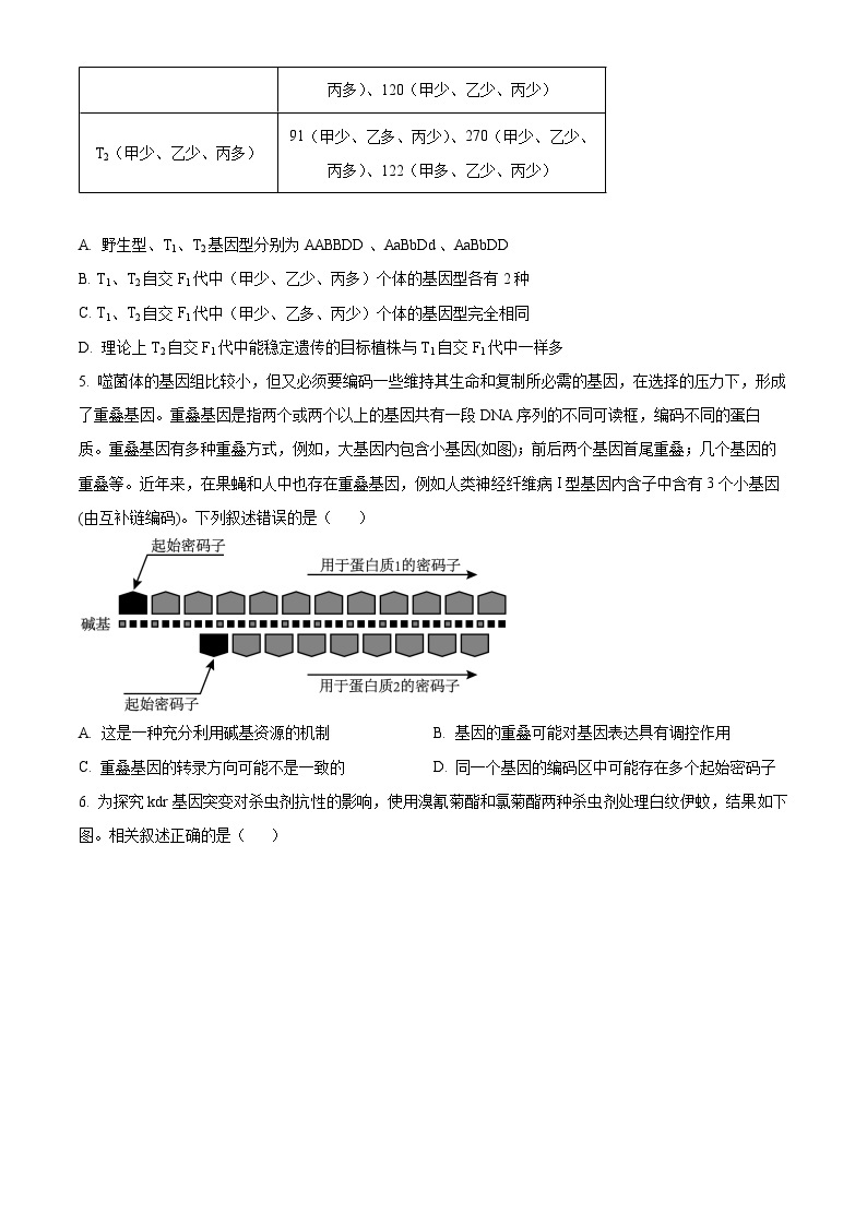 2024泰安高三下学期3月一轮检测（泰安一模）生物含解析03