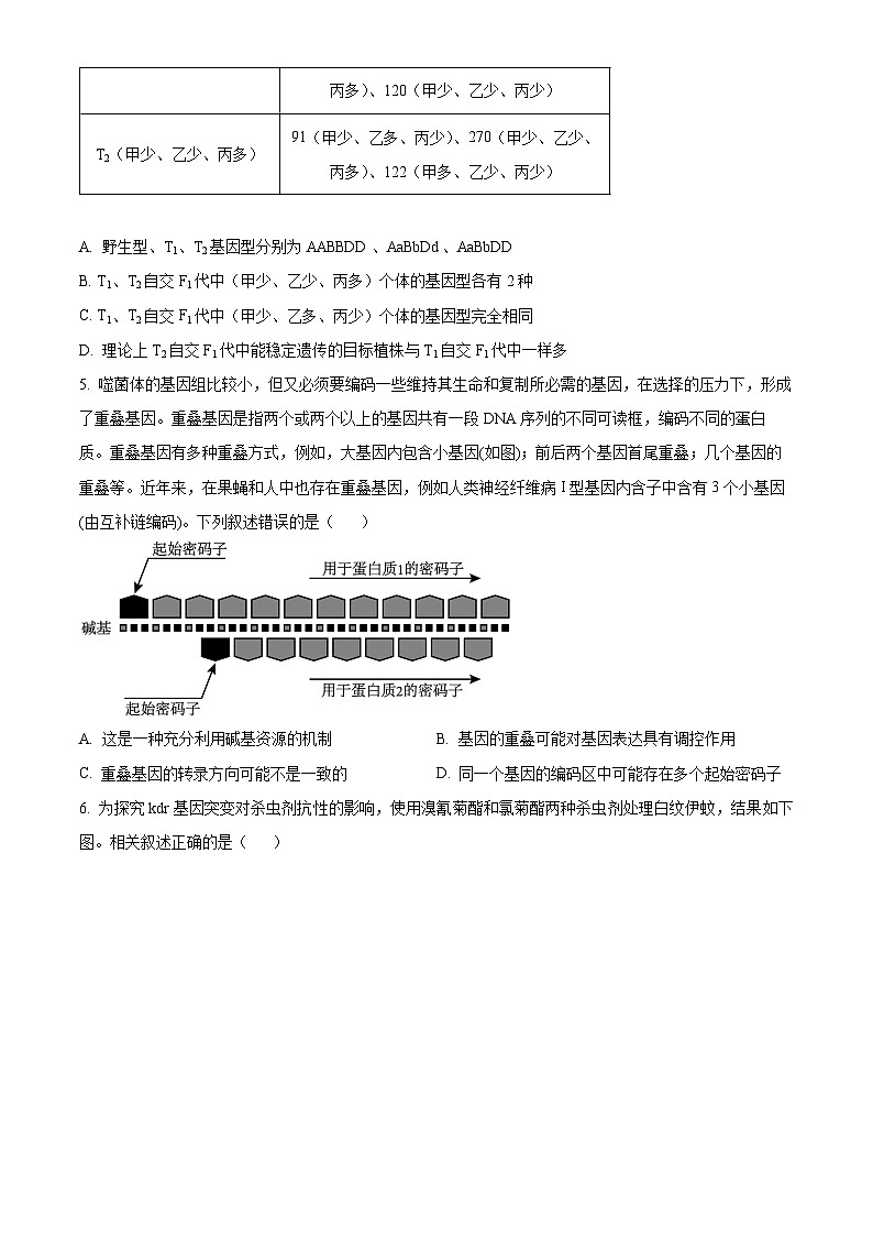 2024届山东省泰安市高三下学期一模生物试题03