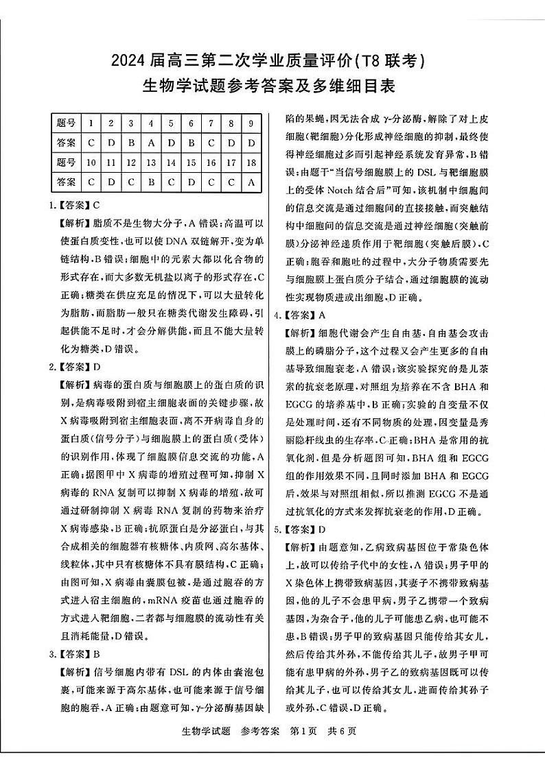 2024届八省八校T8联考高三第二次学业质量评价生物试题01