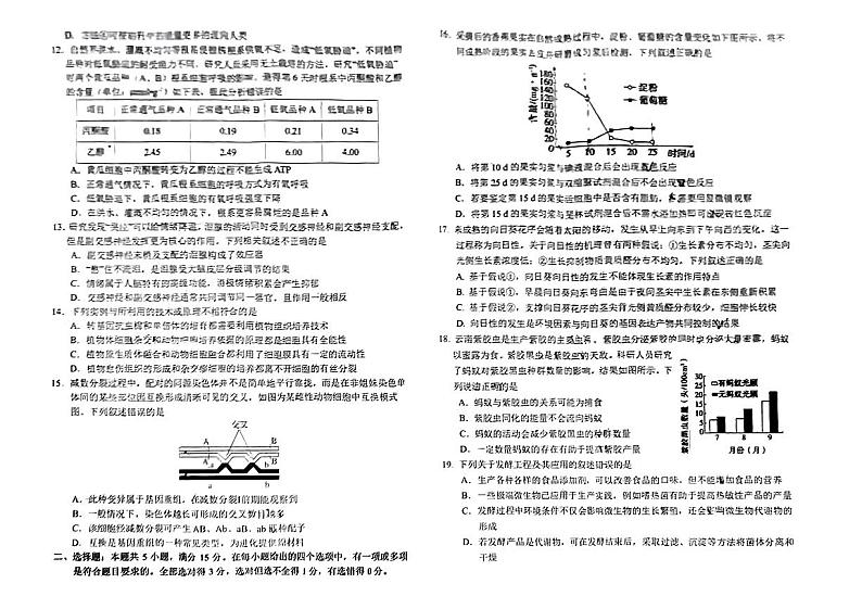 2024届辽宁省葫芦岛市高三下学期一模考试生物试题02