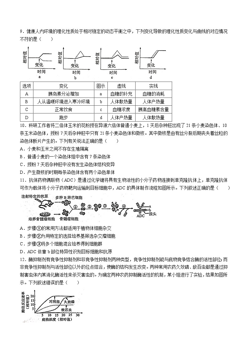 2024届福建省高三三模生物试题(无答案)03