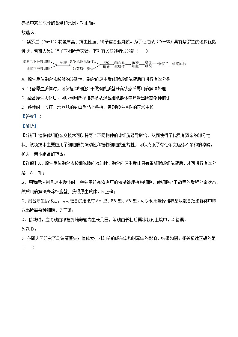 精品解析：江苏扬州市树人高中部2023-2024年高二下学期3月考试生物试题（解析版）第3页