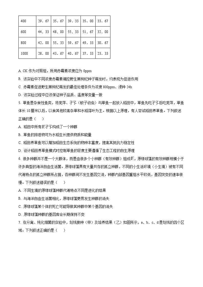 2024届福建省高三三模生物试题（原卷版）第2页