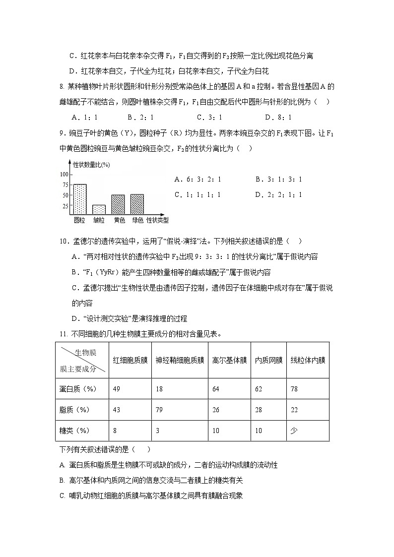 河南省新乡市原阳县实验高级中学2023-2024学年高一下学期3月月考生物试题03