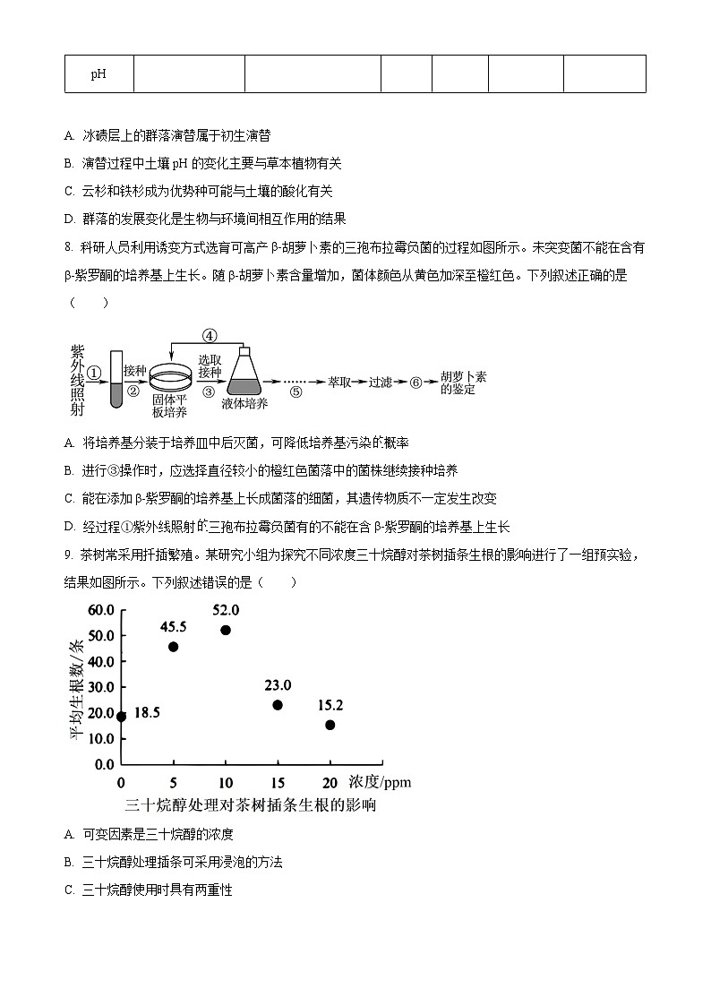2024届浙江省宁波市十校高三下学期3月联考（二模）生物试题  Word版无答案第3页