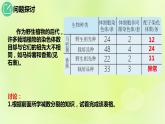 新教材同步备课2024春高中生物第5章基因突变及其他变异5.2染色体变异第1课时课件新人教版必修2
