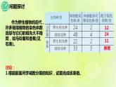 新教材同步备课2024春高中生物第5章基因突变及其他变异5.2染色体变异第1课时课件新人教版必修2