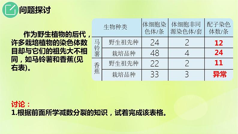 新教材同步备课2024春高中生物第5章基因突变及其他变异5.2染色体变异第1课时课件新人教版必修2第3页