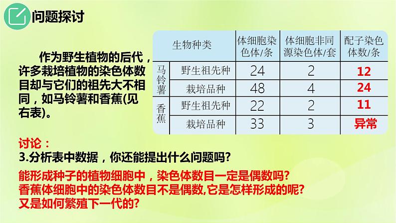 新教材同步备课2024春高中生物第5章基因突变及其他变异5.2染色体变异第1课时课件新人教版必修2第5页