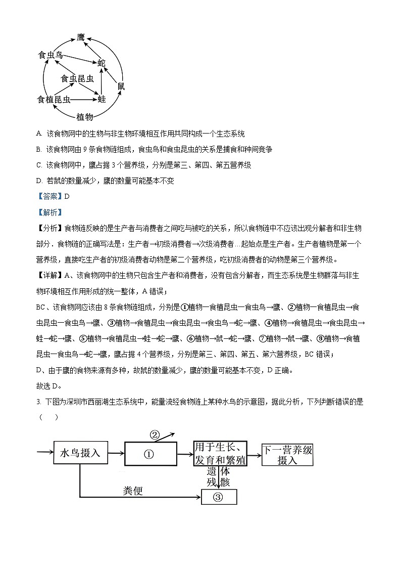 重庆市万州第二高级中学2023-2024学年高二3月月考生物试题 Word版含解析第2页