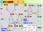 2024春高中生物第1章遗传因子的发现1.1孟德尔的豌豆杂交实验一第2课时课件新人教版必修2
