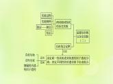 2024春高中生物第1章遗传因子的发现1.2孟德尔的豌豆杂交实验二第1课时课件新人教版必修2