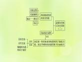 2024春高中生物第1章遗传因子的发现1.2孟德尔的豌豆杂交实验二第2课时课件新人教版必修2