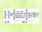 2024春高中生物第2章基因和染色体的关系2.1减数分裂和受精作用第1课时课件新人教版必修2