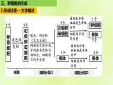 2024春高中生物第2章基因和染色体的关系2.1减数分裂和受精作用第2课时课件新人教版必修2