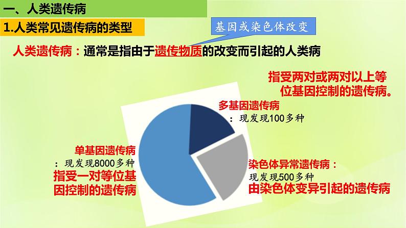 2024春高中生物第5章基因突变及其他变异5.3人类遗传病课件新人教版必修2第6页