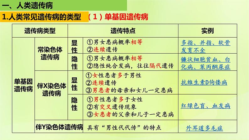 2024春高中生物第5章基因突变及其他变异5.3人类遗传病课件新人教版必修2第7页