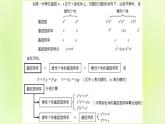 2024春高中生物第6章生物的进化6.3种群基因组成的变化与物种的形成6.3.1种群基因组成的变化第2课时课件新人教版必修2