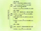 2024春高中生物第1章发酵工程1.1传统发酵技术的应用课件新人教版选择性必修3