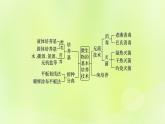 2024春高中生物第1章发酵工程第2节微生物的培养技术及应用1.2.1微生物的基本培养技术课件新人教版选择性必修3
