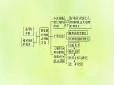 2024春高中生物第1章发酵工程第2节微生物的培养技术及应用1.2.2微生物的选择培养和计数课件新人教版选择性必修3