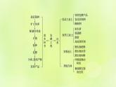 2024春高中生物第1章发酵工程1.3发酵工程及其应用课件新人教版选择性必修3