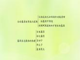 2024春高中生物第3章基因工程3.2基因工程的基本操作程序第1课时课件新人教版选择性必修3