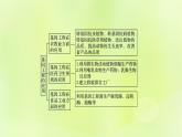 2024春高中生物第3章基因工程3.3基因工程的应用课件新人教版选择性必修3