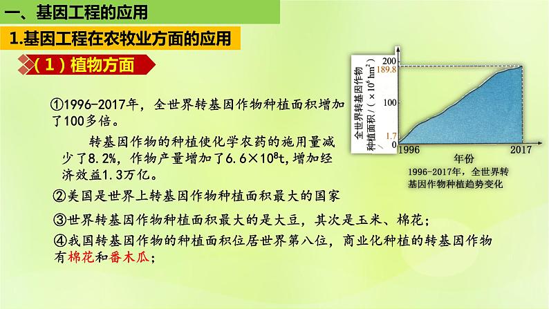 2024春高中生物第3章基因工程3.3基因工程的应用课件新人教版选择性必修305