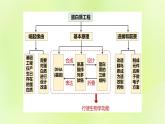 2024春高中生物第3章基因工程3.4蛋白质工程的原理和应用课件新人教版选择性必修3