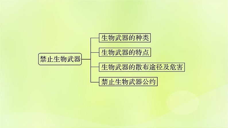 2024春高中生物第4章生物技术的安全性与伦理问题4.3禁止生物武器课件新人教版选择性必修302